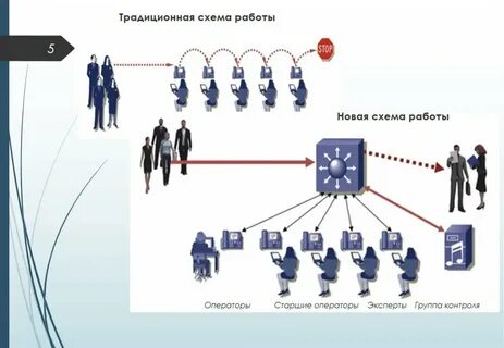 Подразделение федеральной налоговой службы