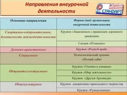 Внеурочная деятельность в школе примеры Задачи Внеурочной Деятельности 79 фото