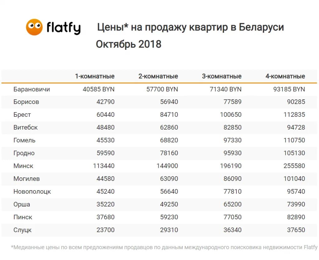 Насколько цена. Расценки Беларусь. Расценки на продажу квартиры. Цены в Белоруссии. Минск цена.