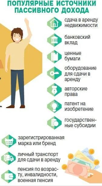 Вложить деньги для пассивного дохода варианты. Активный и пассивный доход примеры. виды пассивного заработка. виды пассивного дохода. виды пассивногг жозода.