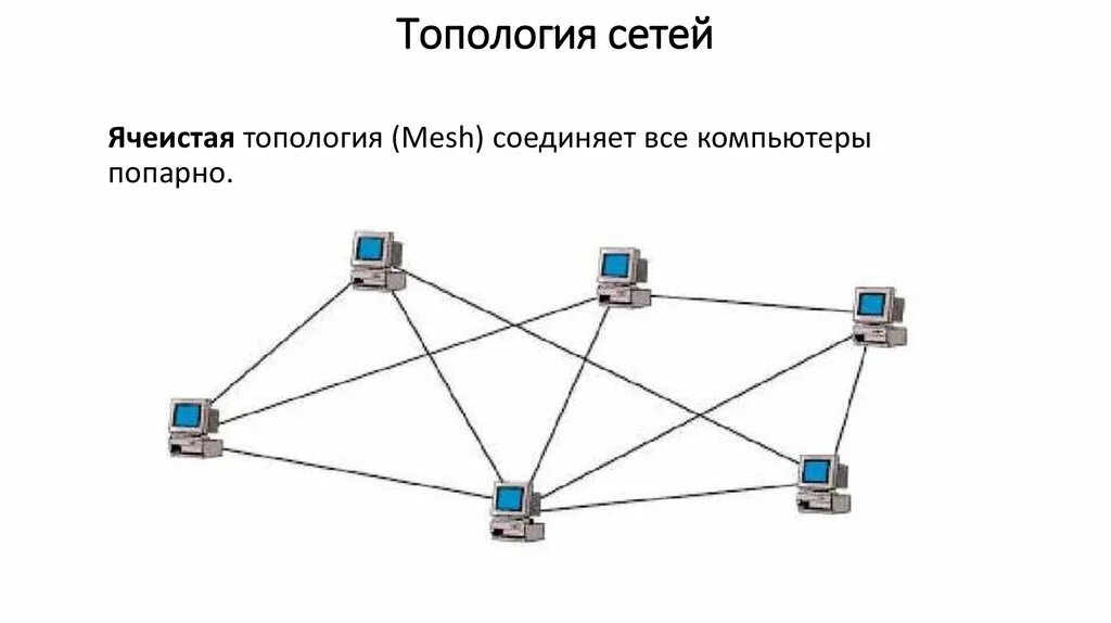 Сеть приходы. Полносвязная топология сети. топология компьютерных сетей ячеистая. ячеистая топология схема. локальная сеть ячеистая топология.