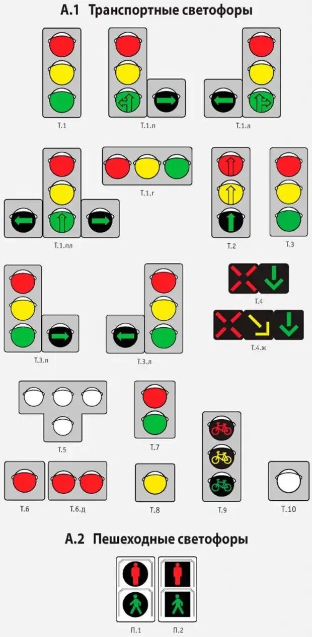 Светофор обозначение в ПДД. Типы транспортных светофоров. Сигнал светофора f1 и f2. Сигналы светофора.