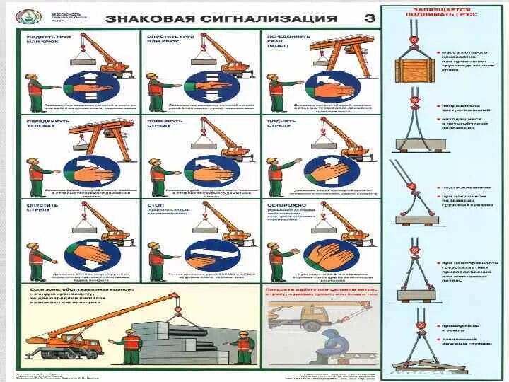 Знаковая сигнализация люльки. Знаковая сигнализация для стропальщика мостового крана. Сигналы стропальщика крановщика мостового крана. Жестовая сигнализация стропальщика. Сигналы стропальщика крановщику автокрана.