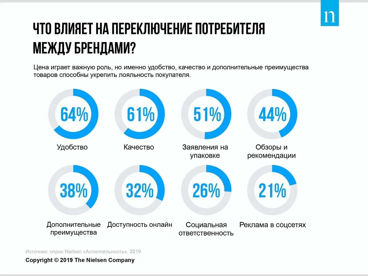 Лояльность к бренду. Лояльность покупателей к бренду. Как Брендинг влияет на продажи. Лояльность потребителей к бренду. Какую рекомендацию по результату опыта можно сделать