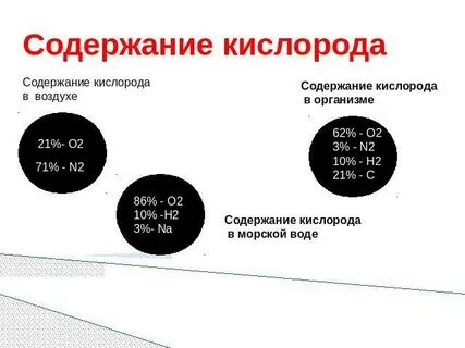 Пониженное содержание кислорода латынь