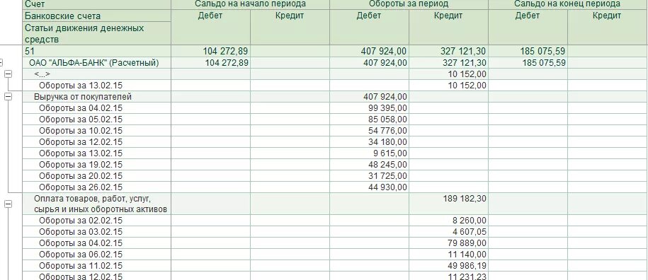 Кредит 76. 76 Счет. Кредит 76 счета показывает. Счет 76.6. 76 По субсчетам.