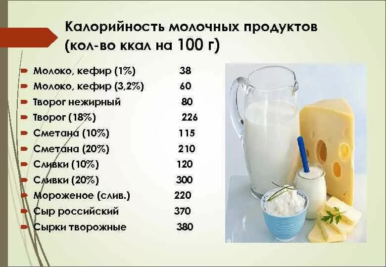 Килокалории сметаны. Детская молочная кухня биобаланс женская формула 4%. Калорийность молочных продуктов. Молоко и кефир калорийность. Количество калорий в молочных продуктах.