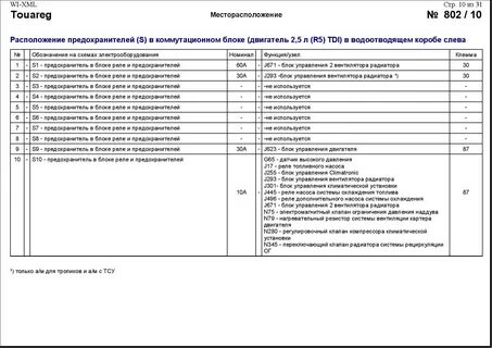 Где предохранители туарег