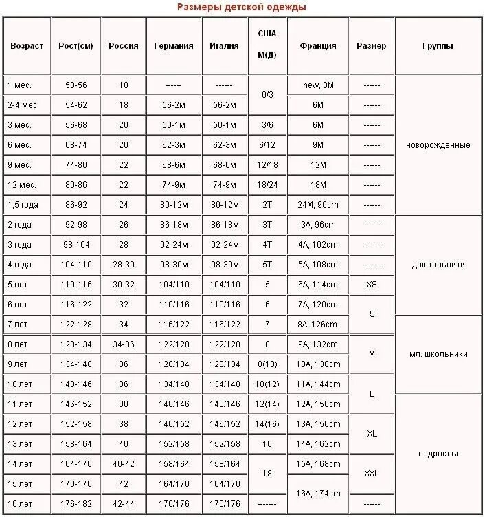 32 размер одежды на какой возраст. Детский размер одежды. Детский размер одежды 128. Размер 122-128. Детский размер на рост 134-140.