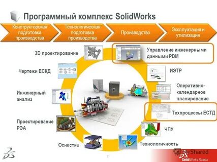 Автоматизированные системы конструкторская документация