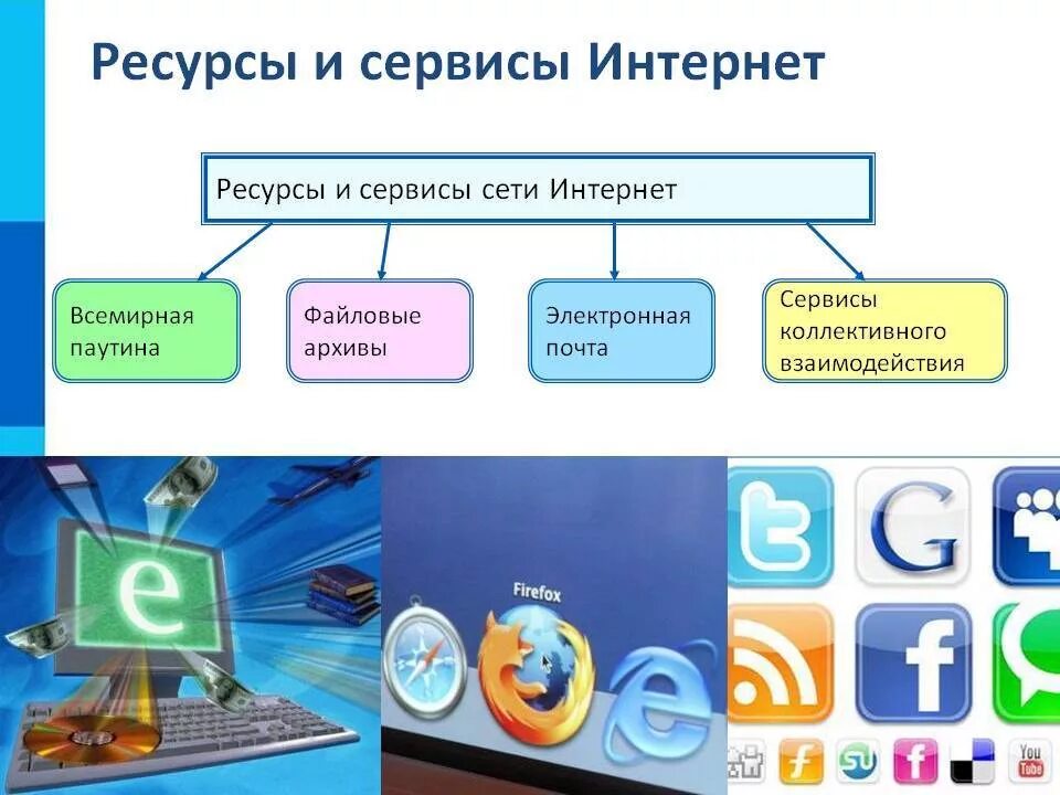 Какие сайты приложения