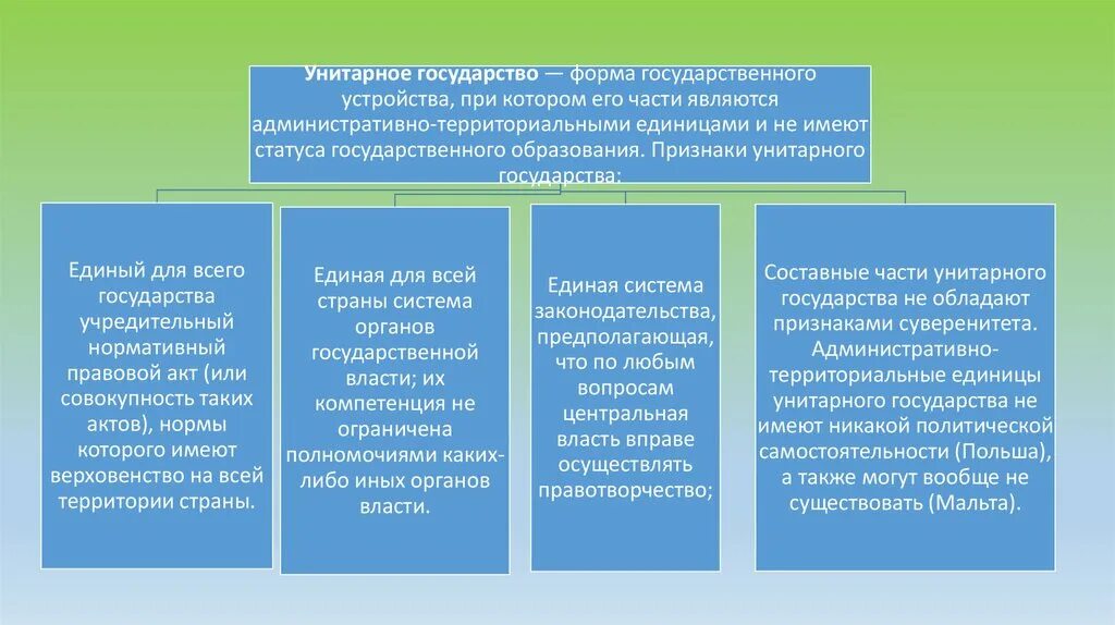 И представляет определенную само