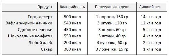 Сахар чайная ложка калорийность. Столовая ложка сахара калорийность. Калории в столовой ложке сахара. Сколько калорий в ложке сахара. Сколько углеводов в чайной