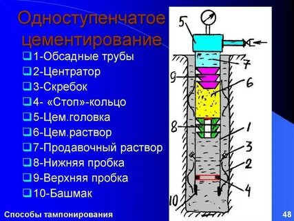 Цементирование скважин