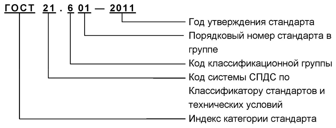 Расшифровка номера госта. Расшифровка обозначения стандарта. ГОСТ расшифровка цифр. Расшифровка стандартов ГОСТ Р. Гост обозначение цифр