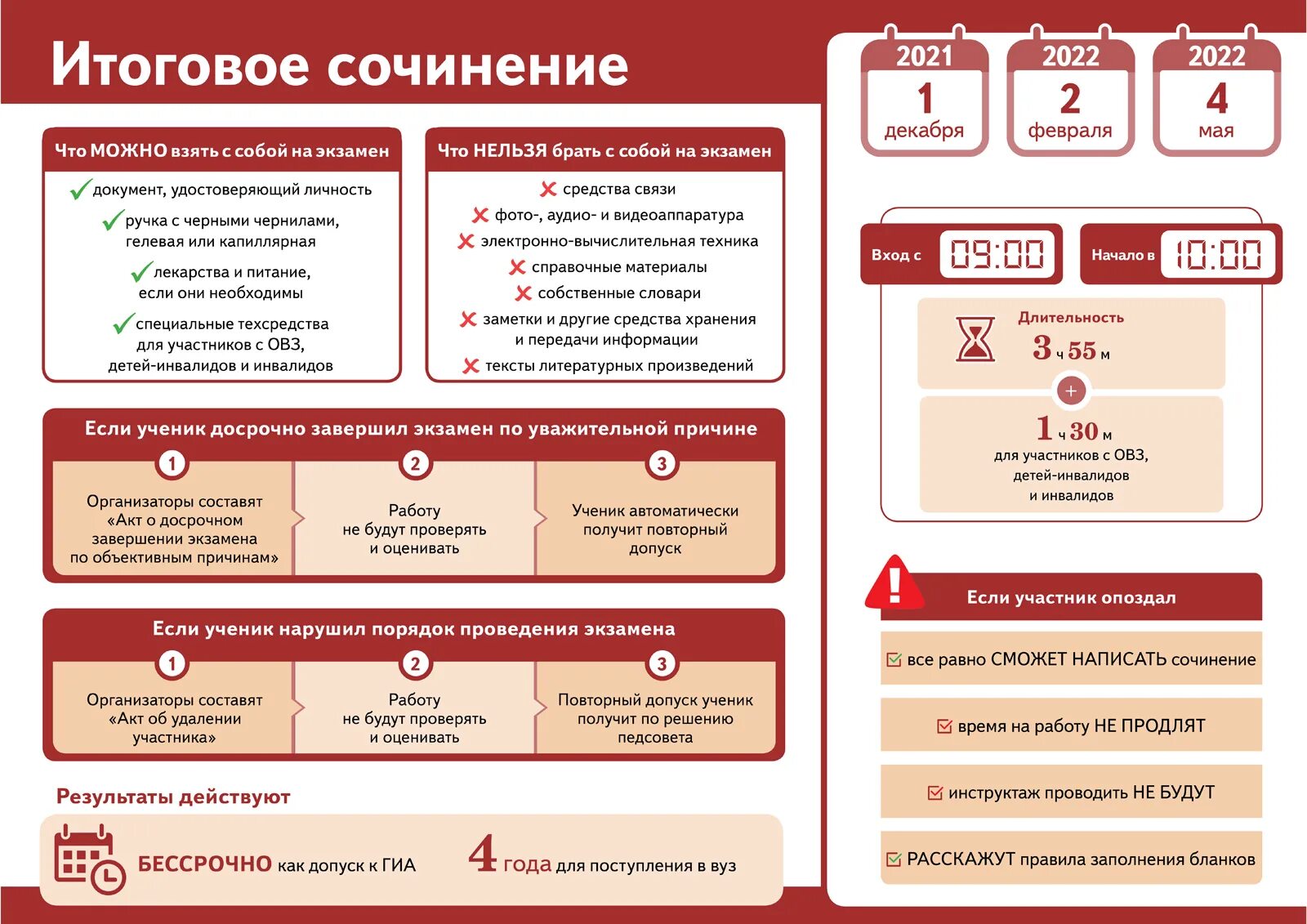 Результат подготовке к егэ. Итоговое сочинение. Итоговое сочинение 2022. Итоговое сочинение 2021-2022. Темы итогового сочинения 2022.