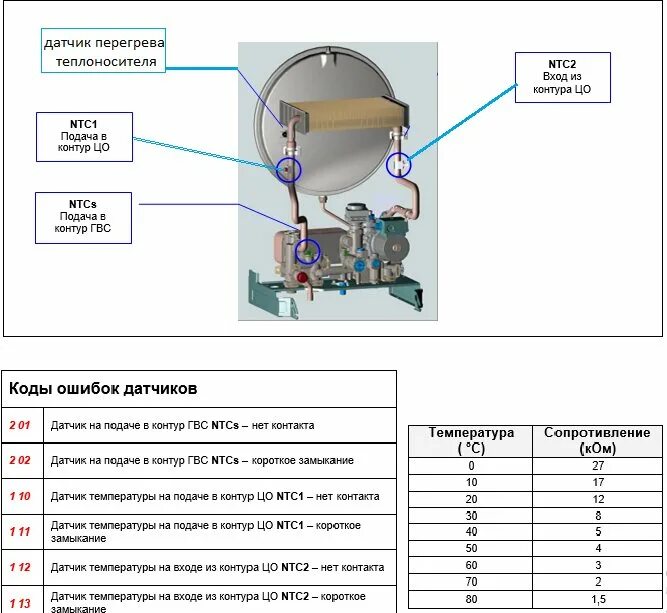 Сопротивление датчика температуры газового котла. Датчик давления теплоносителя котла Vaillant. Сопротивление датчика температуры горячей воды газового котла. Температурный датчик котел Аристон 24. Датчик сопротивления воды