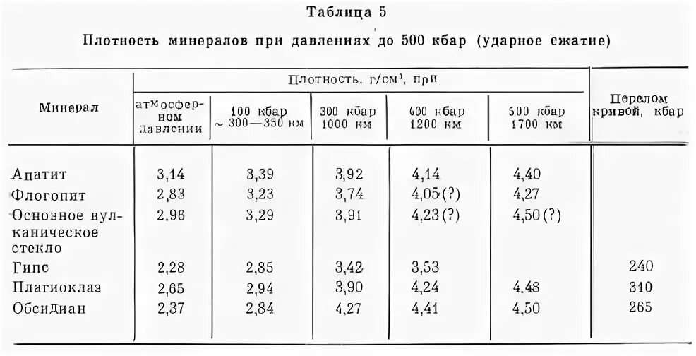 Плотность почек