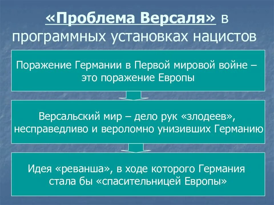 Причины поражения немцев. Причины поражения Германии. Причины поражения Германии в первой мировой войне. Поражение Германии и ее союзников в первой мировой.