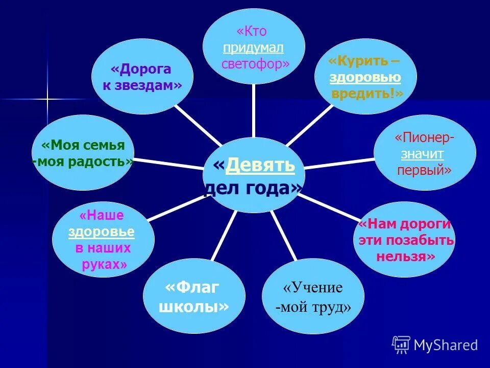 Тема классного руководителя 7 класса. Тема классного руководителя 7 класса. Темы по воспитательной работе. Тема по самообразованию классного руководителя. Тема классного руководителя 7 класса.