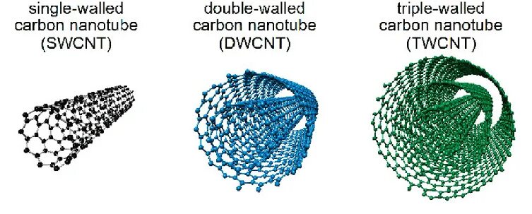 Single walled