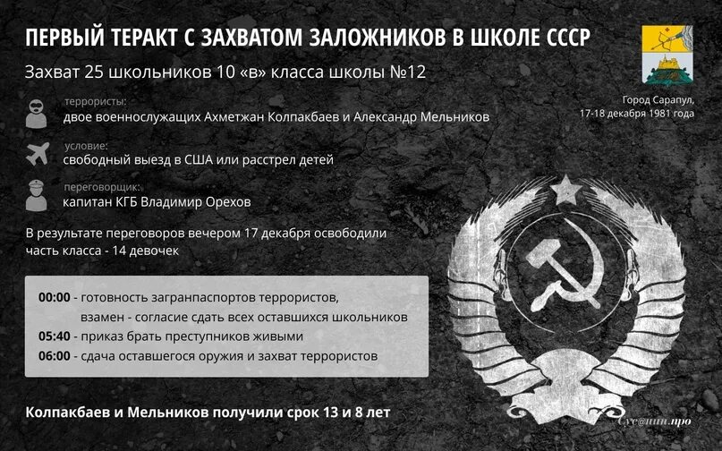 Захват 12 школы в Сарапуле. Сарапул школа захват заложников. Захват школы в Сарапуле 1981. Захват заложников в Сарапуле 1981. Теракты в советском союзе