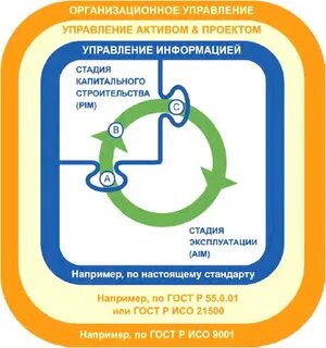 Государственный стандарт управление
