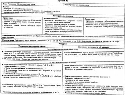 Технологическая карта к уроку русского языка "главные и второстепенные члены пре