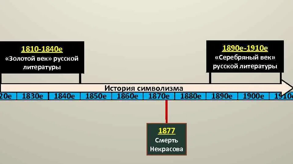 Серебряный век российской культуры тест. Лента времени серебряный век. Золотой век и серебряный век русской литературы. Лента времени события серебряного века. Лента времени где серебряный век.