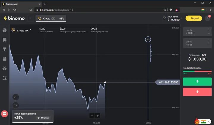 Сайт биномо. Биномо. binomo trading.