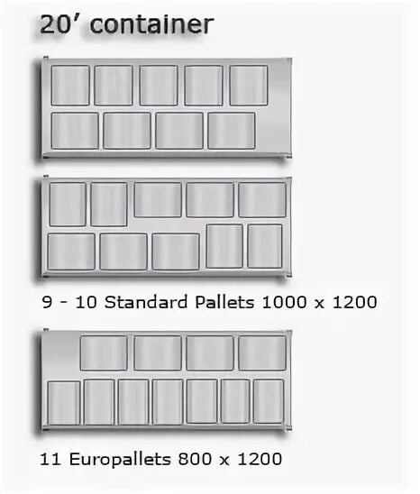 Сколько паллет входит в контейнер. 20 ФТ контейнер паллеты. Расстановка паллет в контейнере 40 футов. Контейнер 40 паллет входит. Расстановка паллет в контейнере 20.
