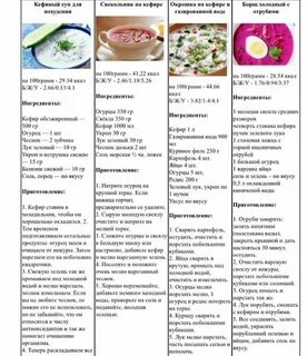 Вариант 1 рецепты