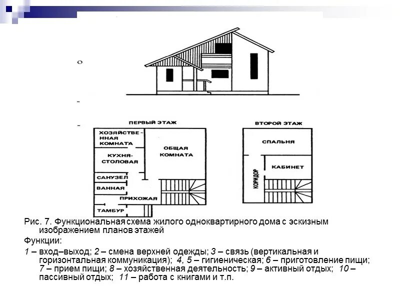 Функциональное назначение здания и помещения