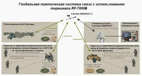 Связь вс 4
