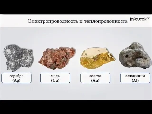 Металлы в химии 7 класс