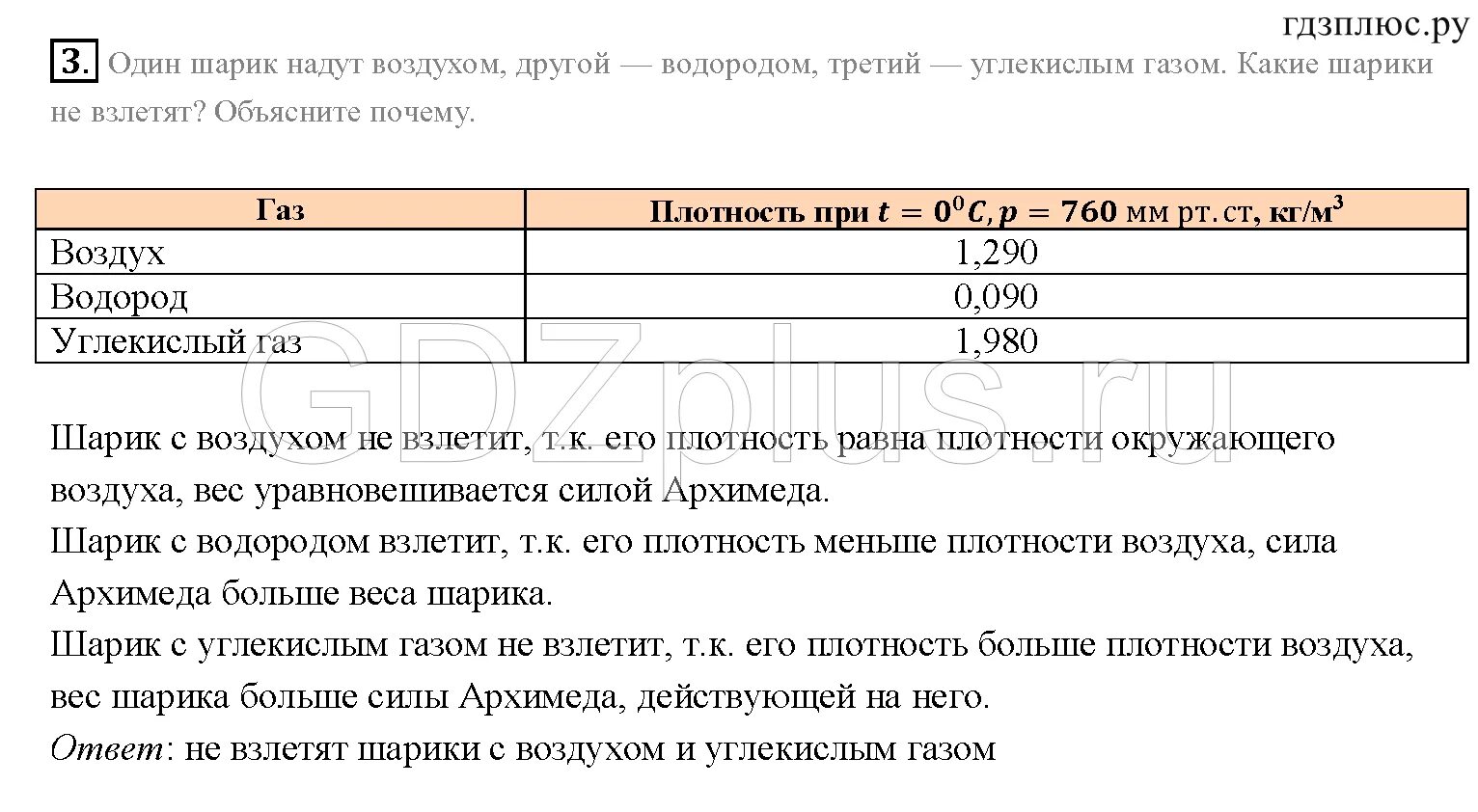 Почему шарик надутый воздухом не взлетит