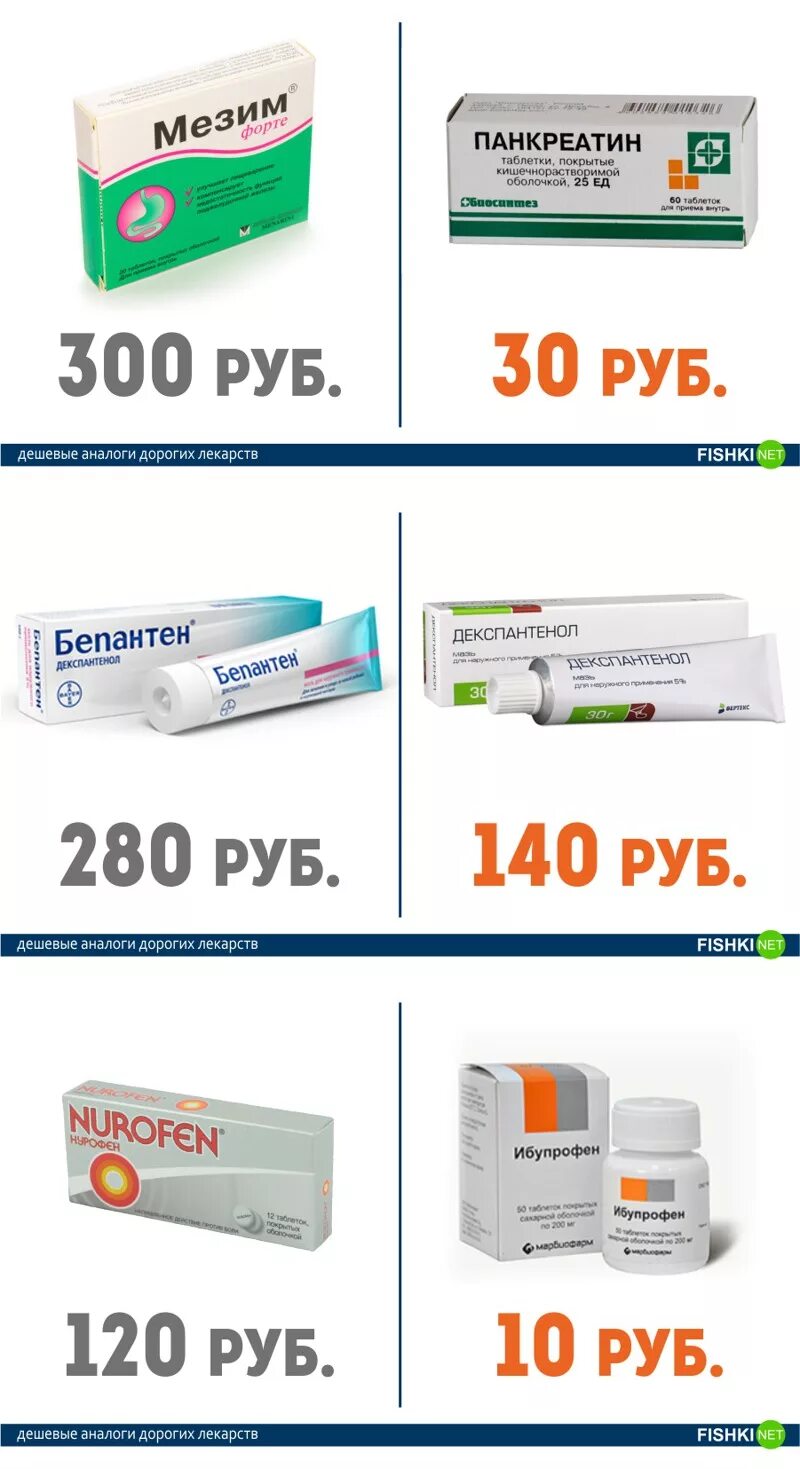 Аналоги лекарств дешевые противовирусные препараты. Противовирусные препараты недорогие аналоги дорогих. Аналоги лекарств дешевые противовирусные. Противовирусные средства дорогие препараты.