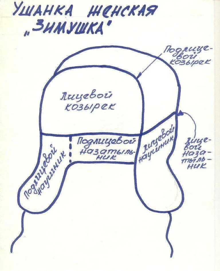 Мастер класс шапки ушанки. Выкройка шапки ушанки для вязания спицами с описанием. Шапка ушанка вязаная выкройка детская схема. Шапка ушанка схема шитья. Выкройка шапки ушанки для валяния.