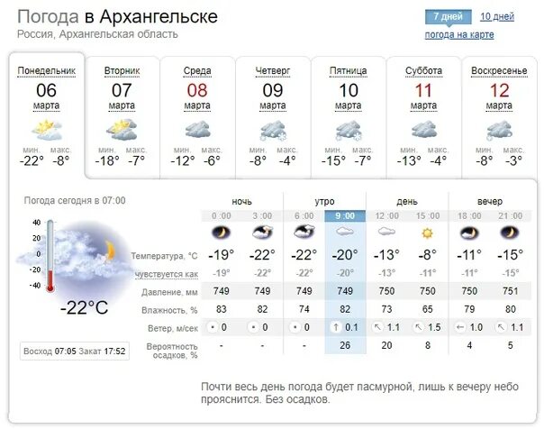 Прогноз погоды. Погода в Архангельске. Погода в Архангельске на лето. Прогнозирование погоды. Прогноз погоды на 3 дня норвежский сайт