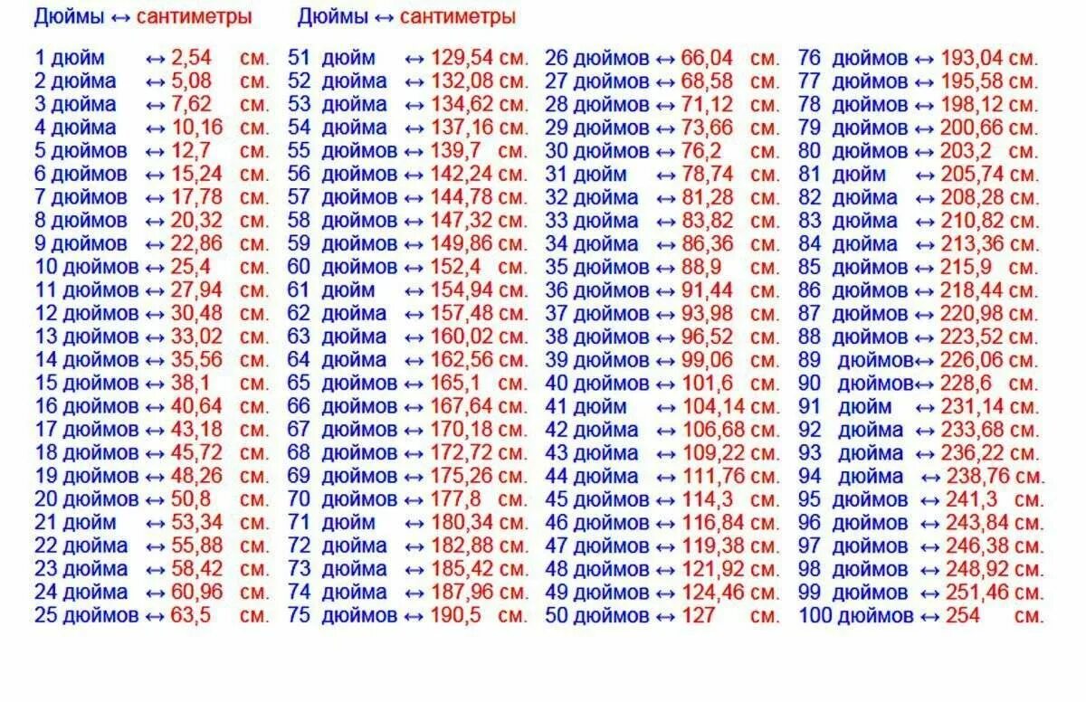 265 мм в дюймах. 1 Дюйм в сантиметрах таблица. Таблица перевода дюймов в миллиметры сантиметры. 1 Дюйм это сколько в см таблица. В 1 см сколько дюймов таблица.