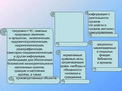 Информация о явлениях и процессах