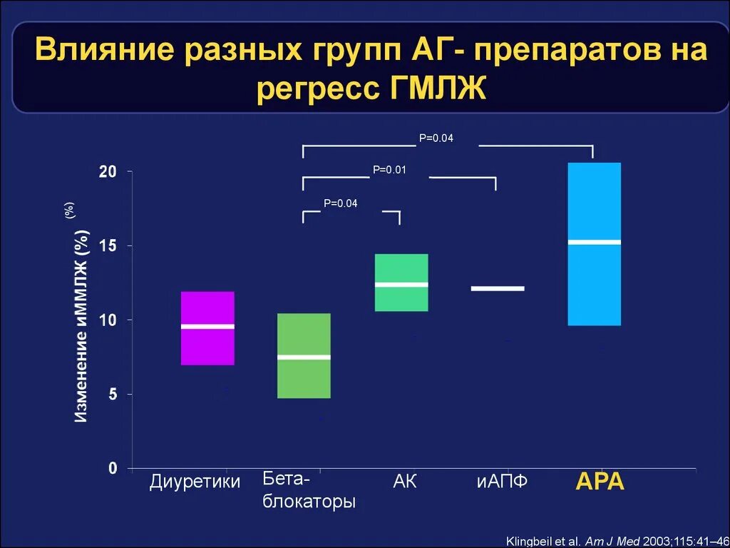 Регресс вопросы. Наличие критериев ГМЛЖ. Действие 3g. Что такое ГМЛЖ рис номер 3.