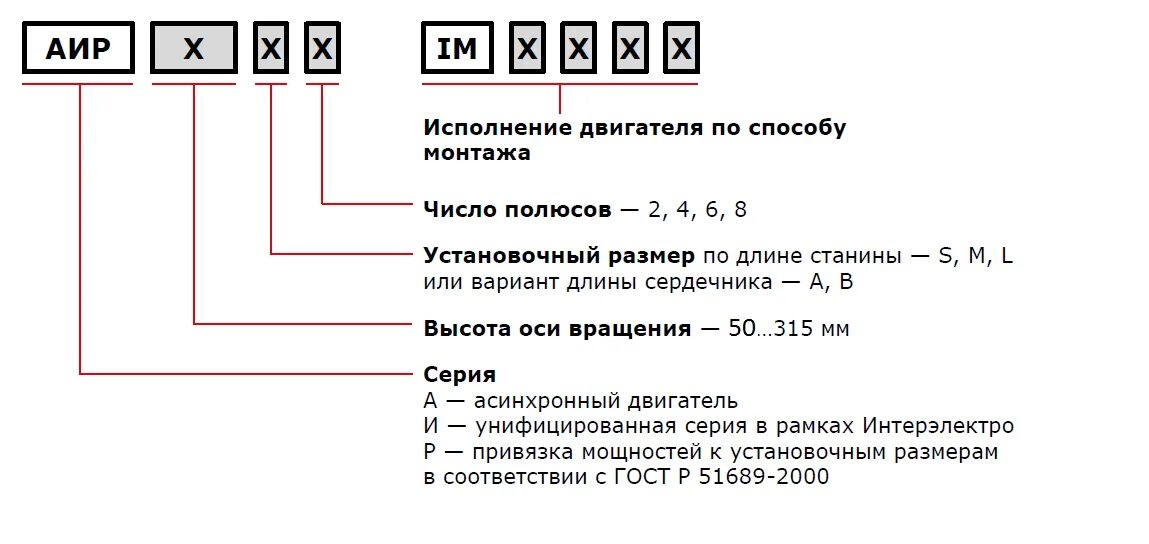 Расшифровка маркировки двигателей АИР. Маркировка асинхронных двигателей расшифровка. Расшифровка маркировки асинхронных электродвигателей. АИР электродвигатели расшифровка маркировки электродвигатель. Лк расшифровка