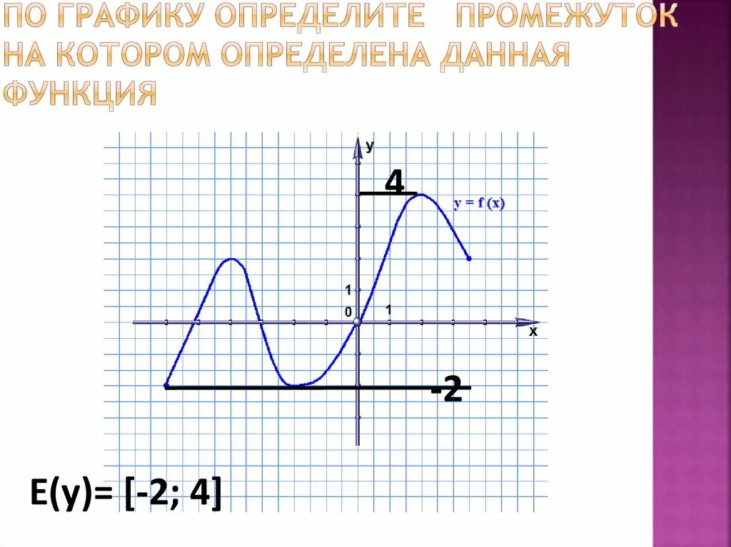 Промежутки постоянства функции. Функция область определения и область значений функции 9 класс. Область определения и область значения функции 9 класс. Функции 9 класс. Область значения функции 9 класс.