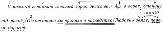 Пунктуационные правила родина подсолнечника. Пунктуационный разбор предложения. Geyrwbjyysq HFP,JH. Пунктуационный анализ предложения. Пунктуационный разбор предложения схема.