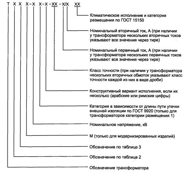 Что означает трансформатор. Маркировка трансформаторов тока расшифровка. Маркировка трансформатора напряжения 10 кв. Маркировка импортных трансформаторов. Маркировка трансформаторов напряжения.