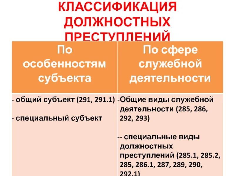 Классификация должностных преступлений. Классификация служебных преступлений.. Классификация должностных лиц. Преступление против государственной власти ук