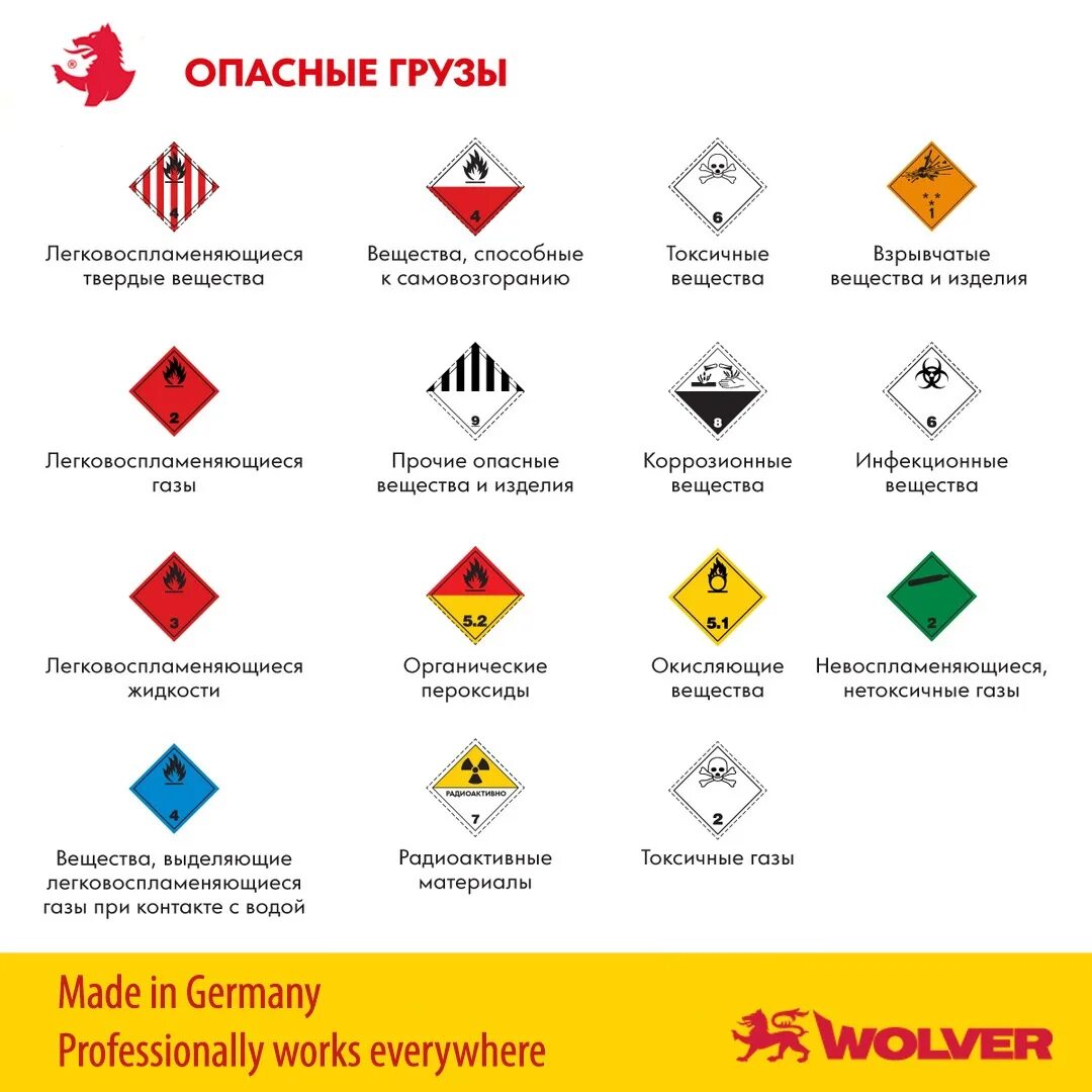 Оформление опасных грузов. Опасные грузы. Маркировка опасных грузов. Таблица опасных грузов. Маркировка опасных грузов на автомобильном транспорте.