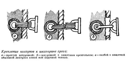 Изображениях закрепите