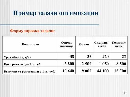 Типы оптимальных решений